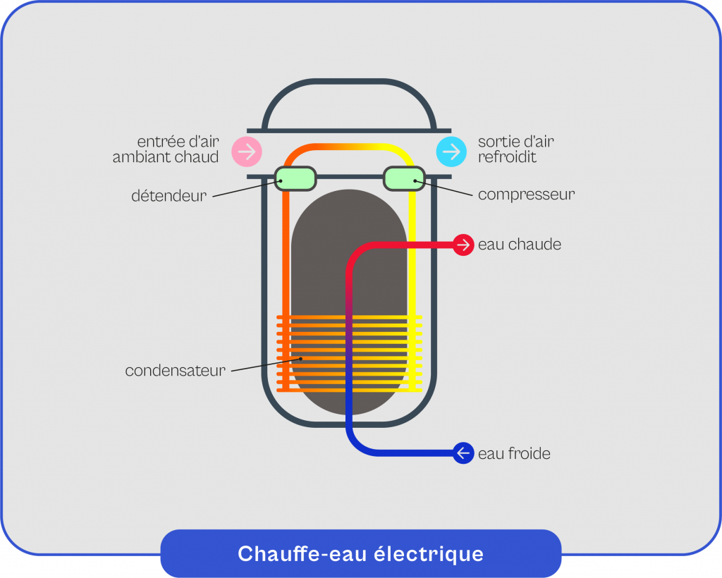 Relais GT-1A-2D 25A 4 Pieds 12V - Pour Climatisation, Chauffe-eau électrique, Carte Mère - Protection Et Commutation électrique