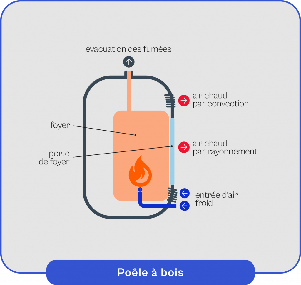 poele-a-bois