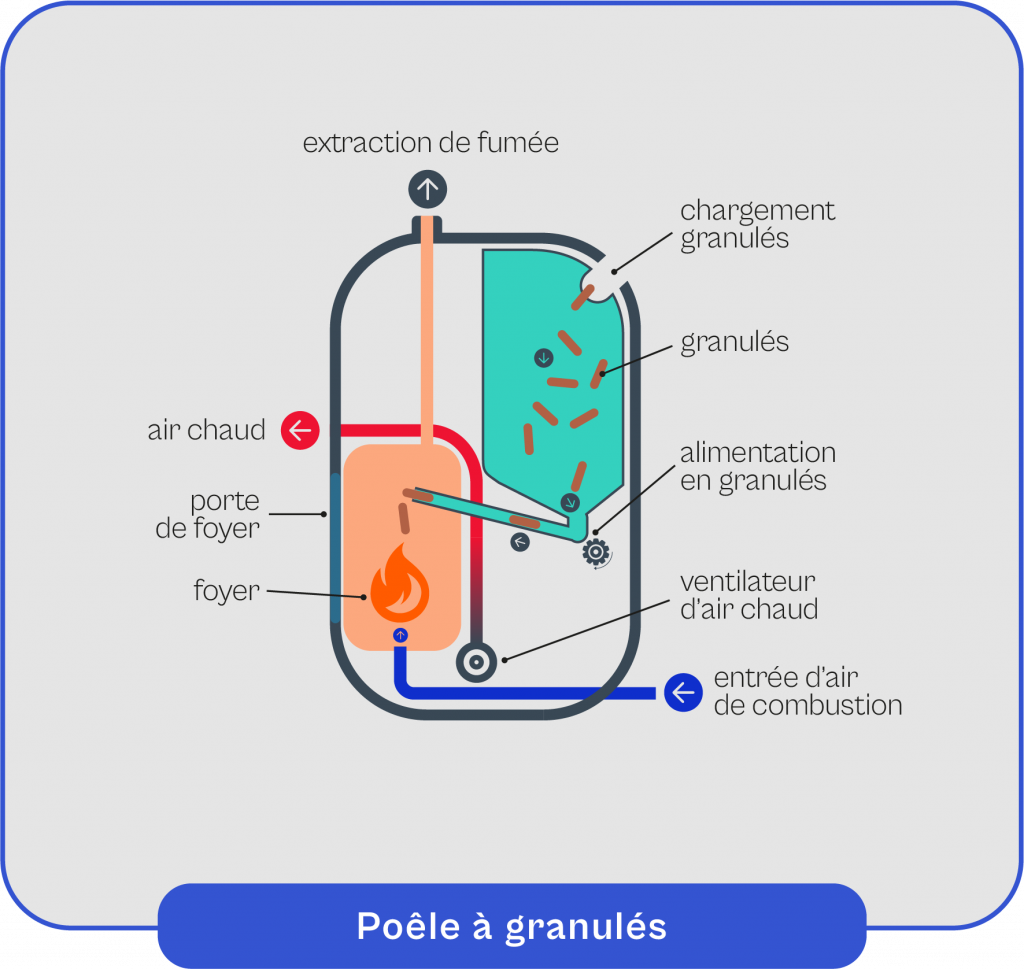 poele-a-granules