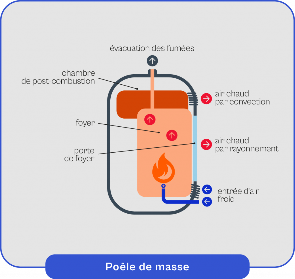 poele-de-masse