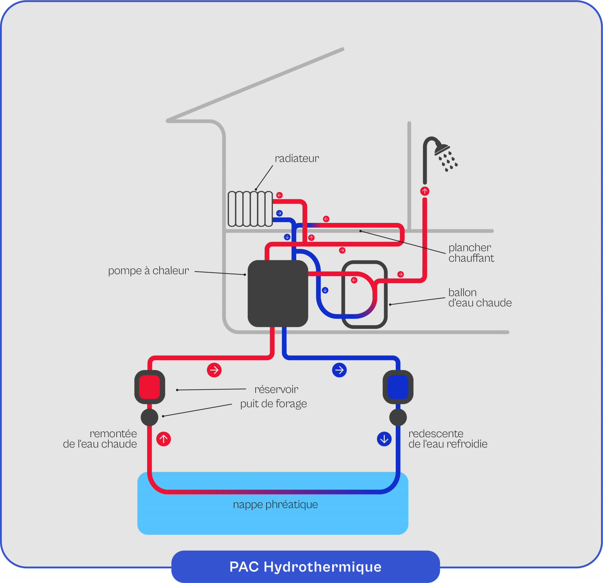 Schéma pompe à chaleur Fonctionnement en détail Airko — free download