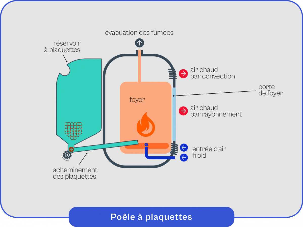 Poêle à plaquette les raisons de choisir ce chauffage écologique et — free download