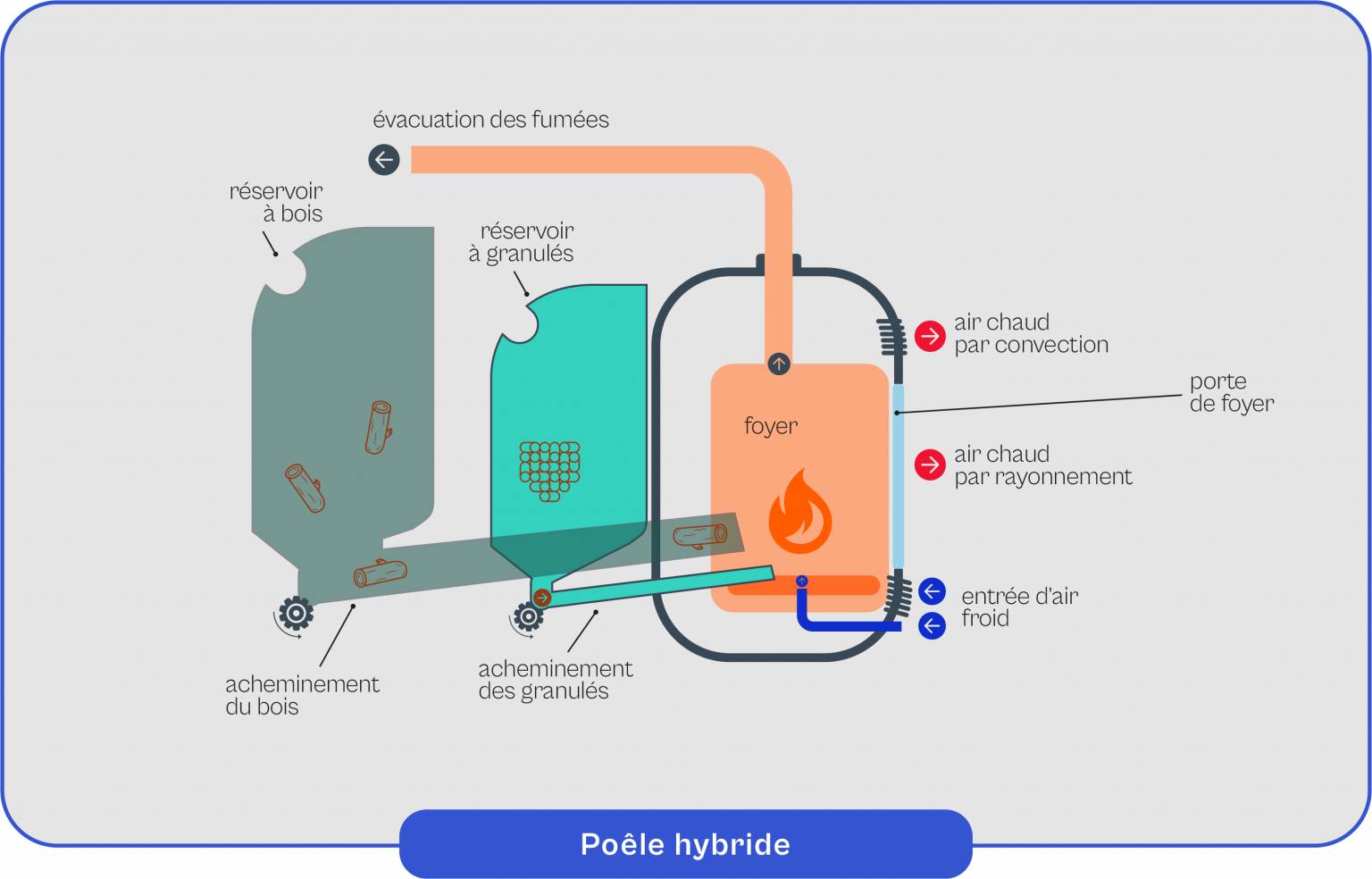 Poêle hybride pourquoi choisir ce type de chauffage ? Airko — free download