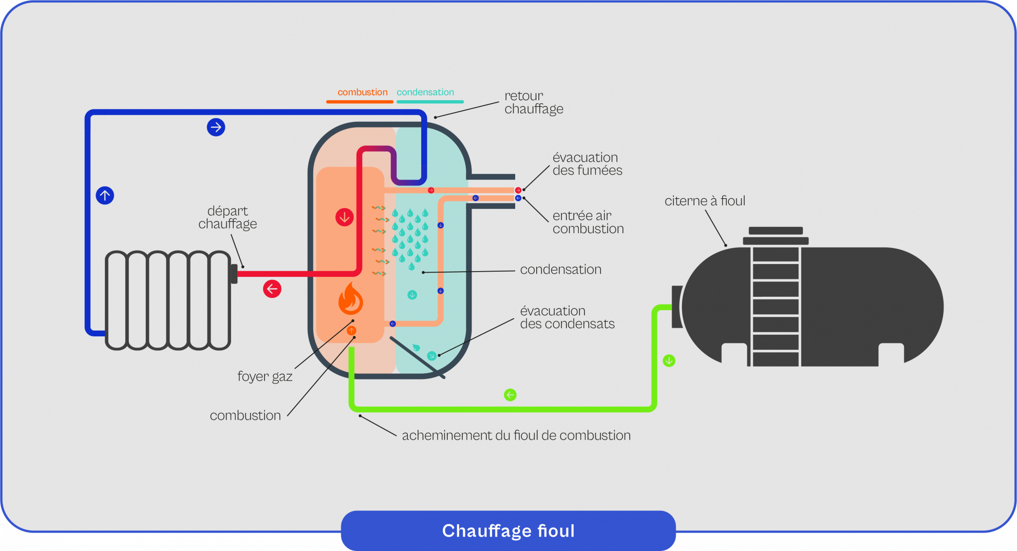 Chauffage au fioul Avantages, inconvénients et coûts Airko — free download