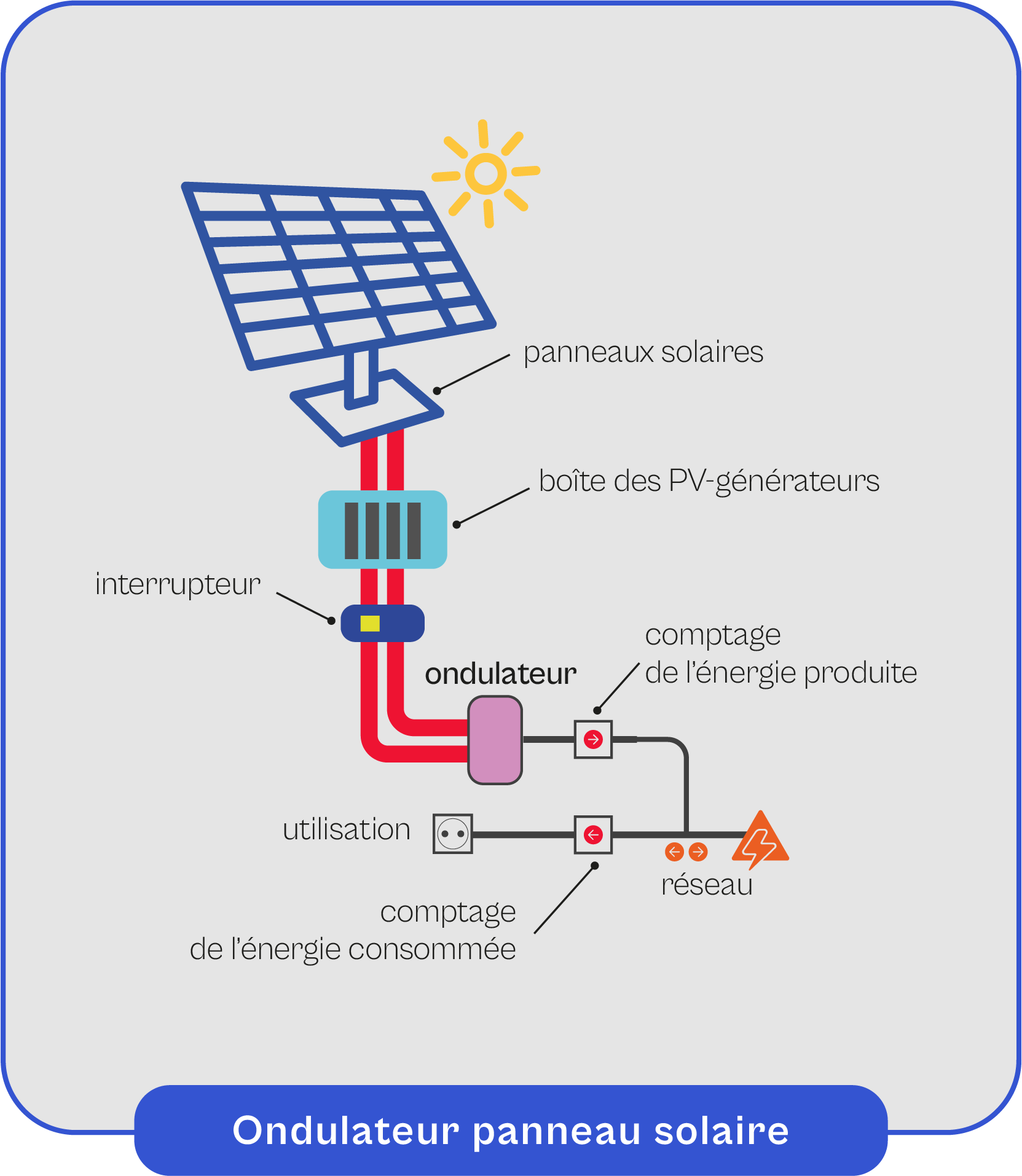 Sitemapcdatahttpsfoowindecoocomsynology Panneau Solaire